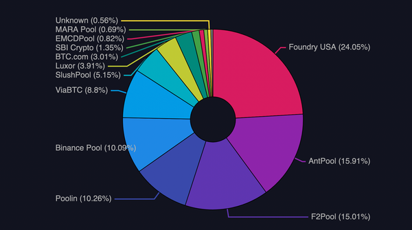 Major Bitcoin Mining Pool With 10% of Hash Rate, 'Poolin', Appears to be Insolvent: Withdrawals Have Been Frozen