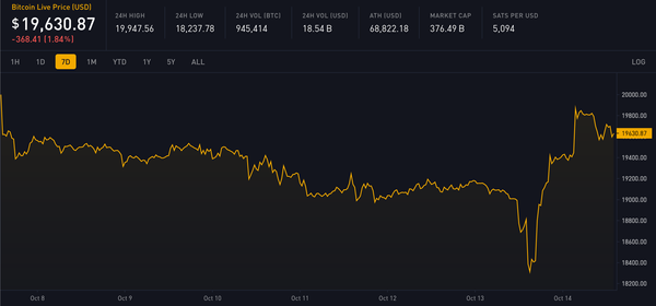 Block 758620: Weekly Digest