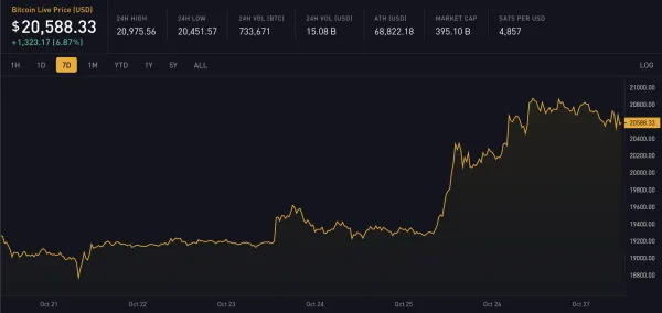 Block 760528: Weekly Digest