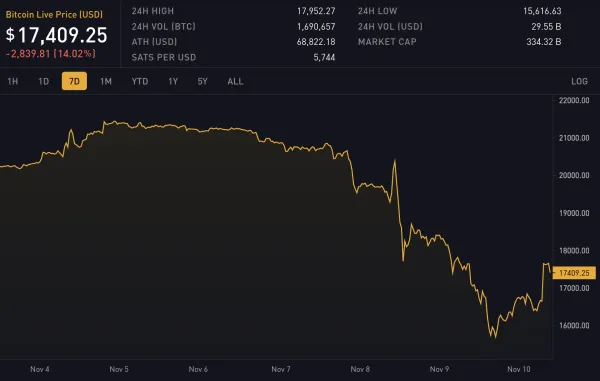 Block 762594: Weekly Digest