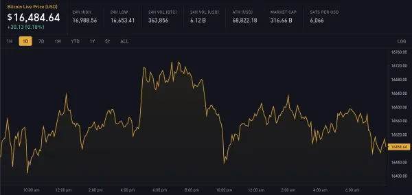 Block 763583: Weekly Digest