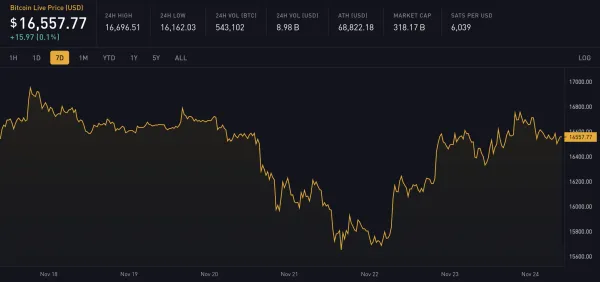 Block 764548: Weekly Digest