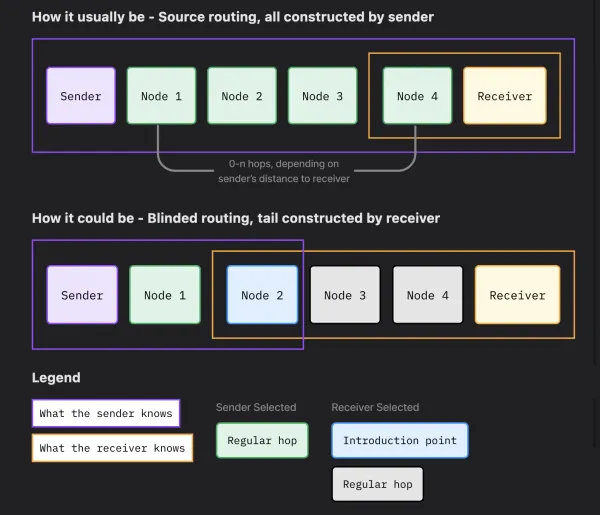 New Open Source Lightning Privacy Research Portal Launches