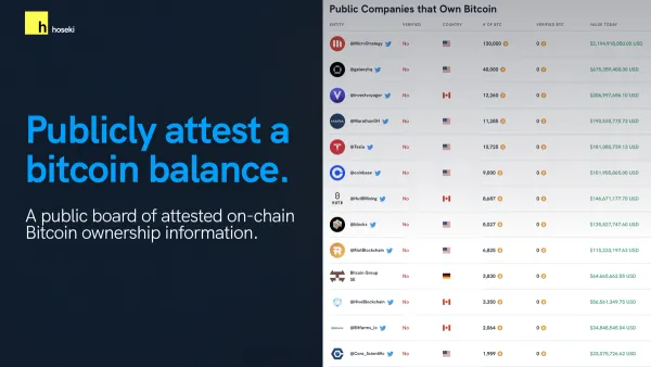 Hoseki Launches Real-Time Proof of Reserves Hub for Bitcoin Companies