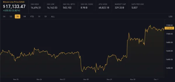 Block 765481: Weekly Digest
