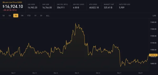 Block 766474: Weekly Digest - Important News of the Week