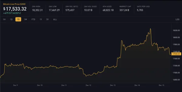 Block 767526: Important News of the Week