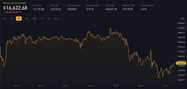 Block 769413: Important News of the Week