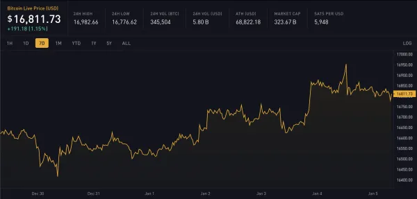 Block 770496: Important News of the Week