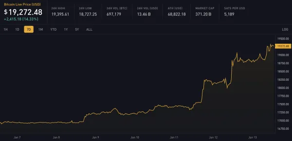 Block 771775: Important News of the Week