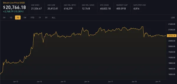 Block 772690: Important News of the Week