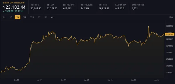 Block 773712: Important News of the Week