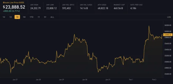 Block 774736: Important News of the Week