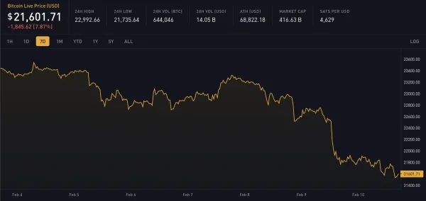 Block 775946: Important News of the Week