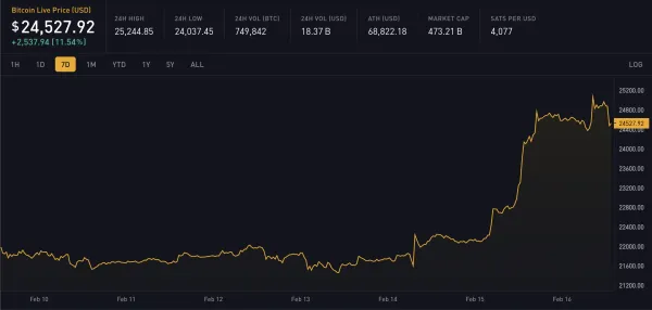 Block 776890: Important News of the Week