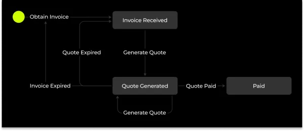 Strike Launches 'Sending API': Businesses Can Easily Use the Lightning Network for Payments