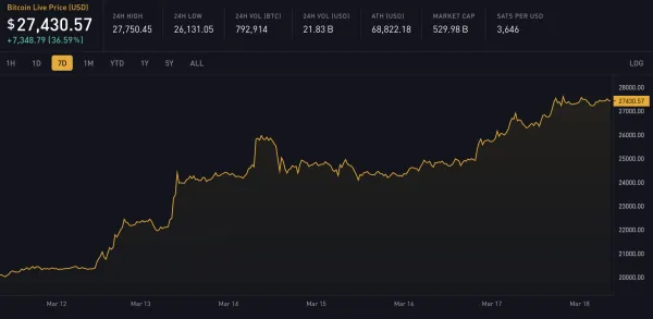Block 781352: Important News of the Week