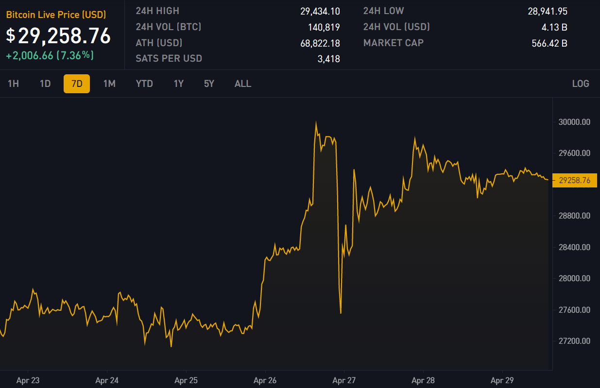 Block 787537: Important News of the Week