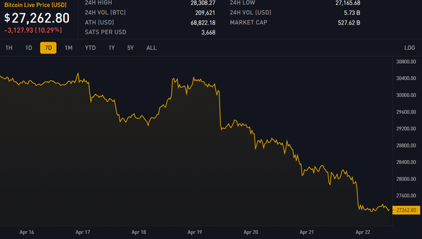 Block 786500: Important News of the Week
