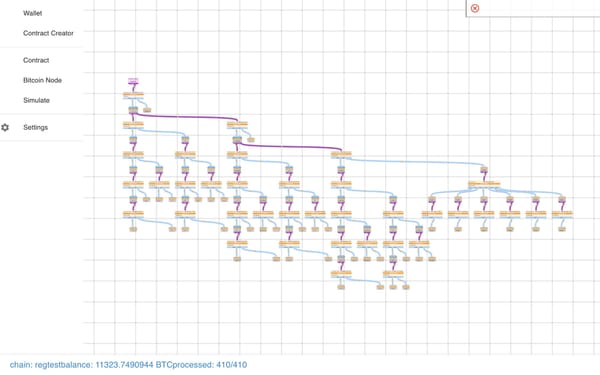Bitcoin, CTV Covenants, and The Enigma Network