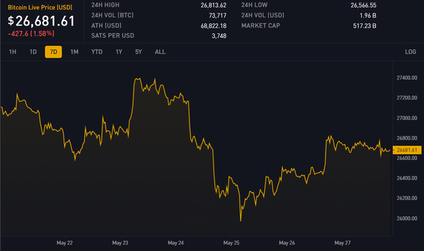 Block 791661: Important News of the Week
