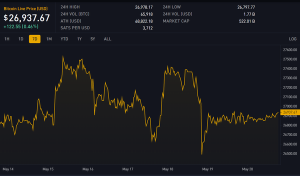 Block 790600: Important News of the Week