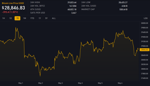 Block 788553: Important News of the Week