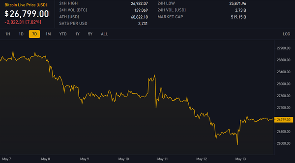 Block 789560: Important News of the Week