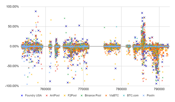Miner Fee Gathering Capability: Out of Band Fees