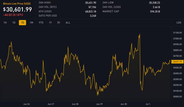 Block 796741: Important News of the Week