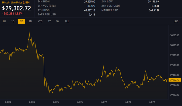 Block 800772: Important News of the Week