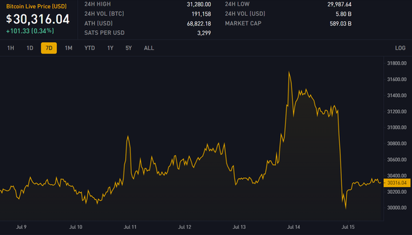 Block 798798: Important News of the Week