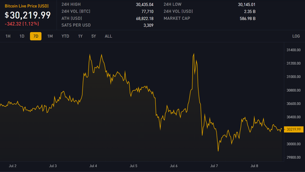 Block 797797: Important News of the Week