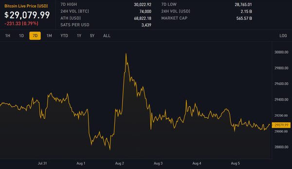 Block 801822: Important News of the Week