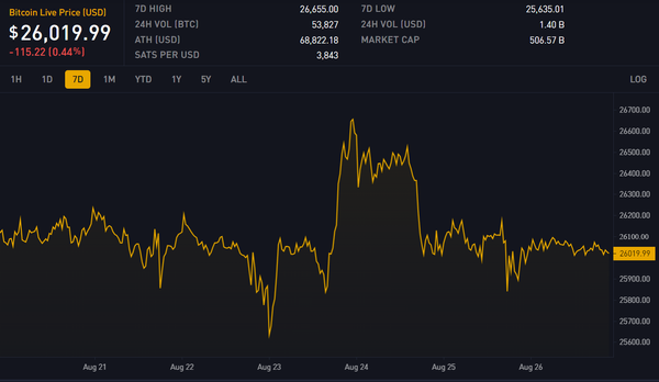 Block 804962: Important News of the Week