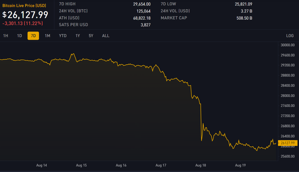 Block 803931: Important News of the Week