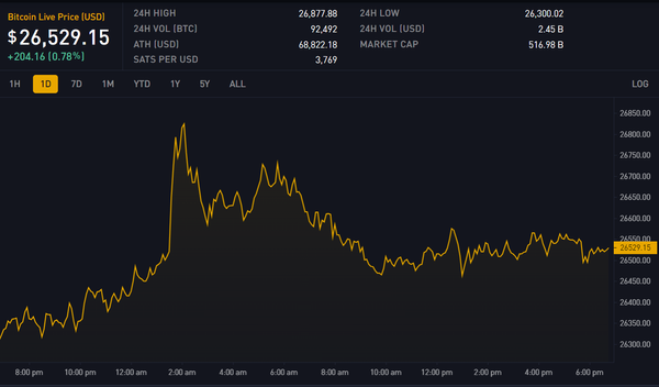 Block 808000: Important News of the Week