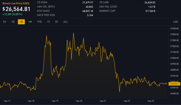 Block 809000: Important News of the Week
