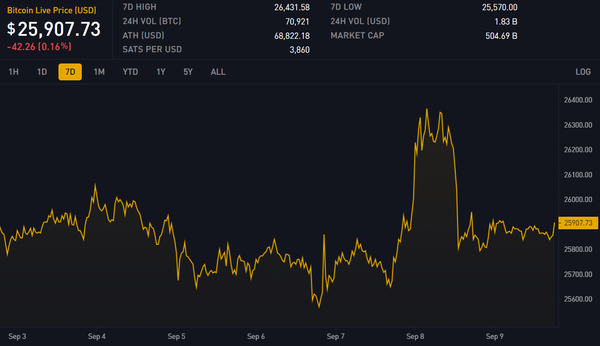Block 806888: Important News of the Week