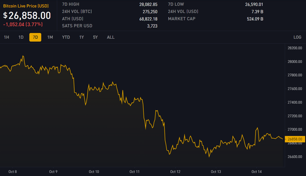 Block 812150: Important News of the Week