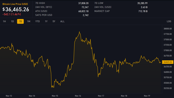 Block 817500: Important News of the Week