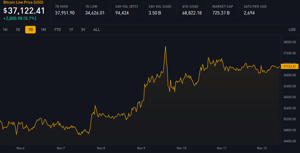 Block 816434: Important News of the Week
