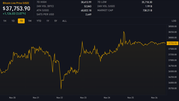 Block 818556: Important News of the Week