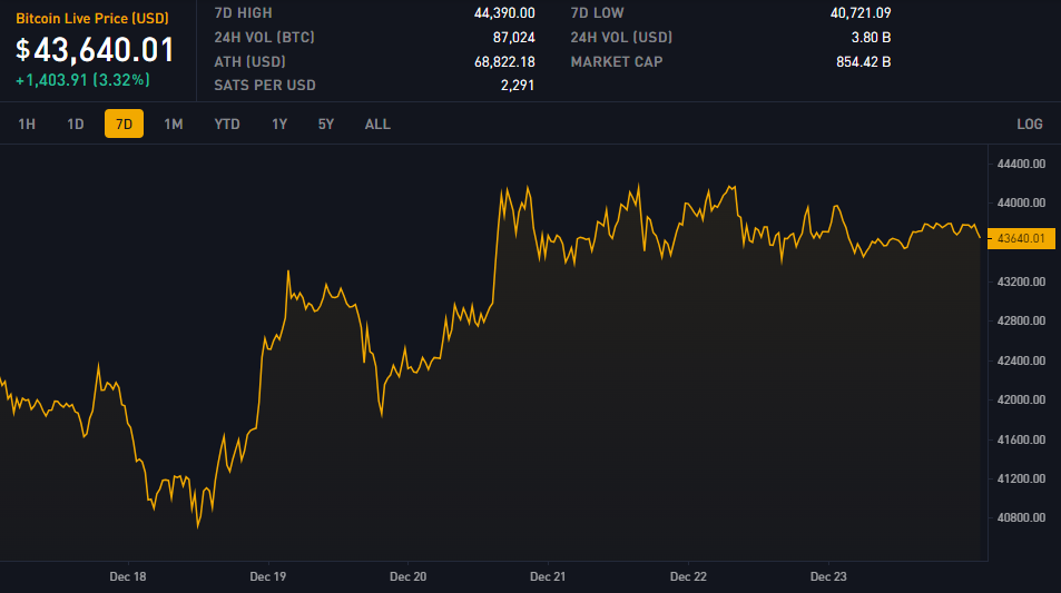 Block 822636: Important News of the Week