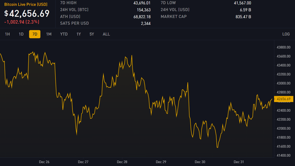 Block 823762: Important News of the Week