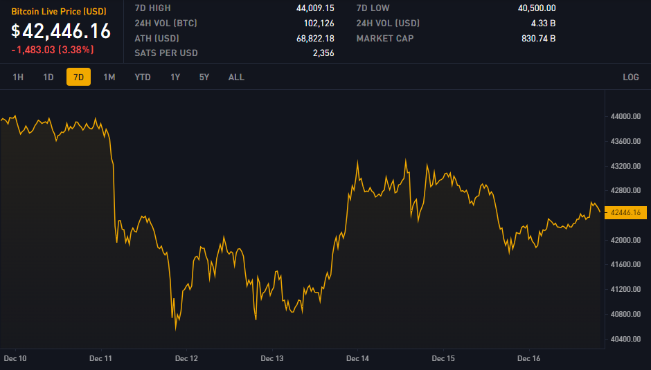 Block 821503: Important News of the Week