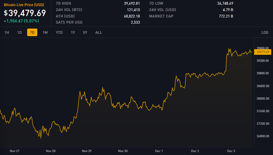 Block 819555: Important News of the Week