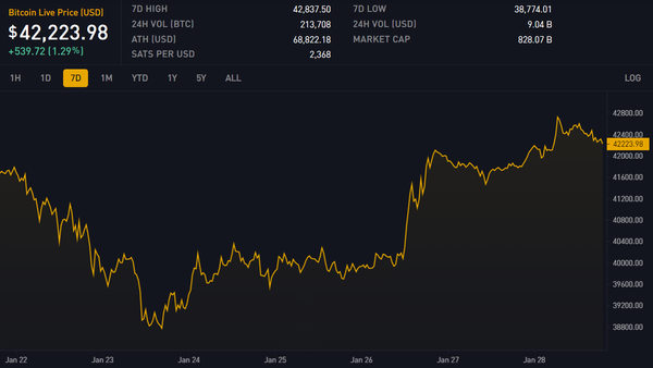 Block 827827: Important News of the Week