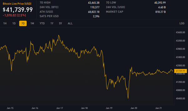 Block 826675: Important News of the Week