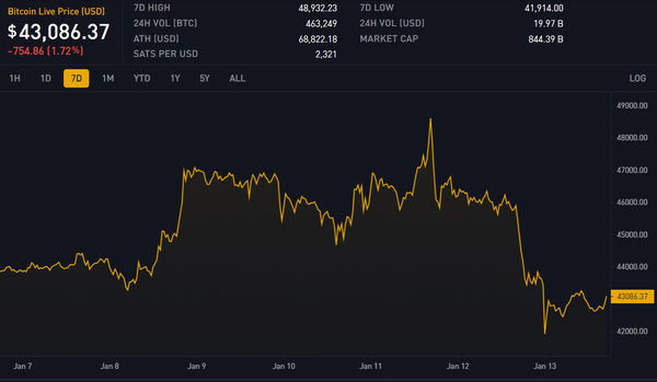 Block 825636: Important News of the Week
